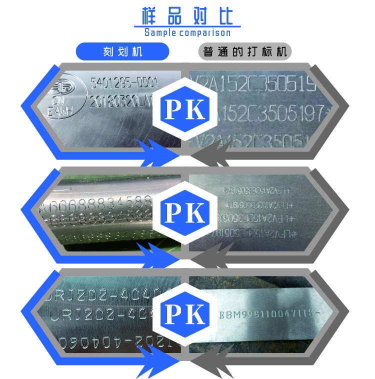 无噪音无污染,静音刻划机解决汽车行业大难题 无噪音无污染,静音刻划机解决汽车行业大难题