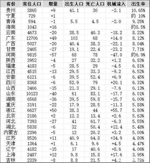 地方关注 第40页