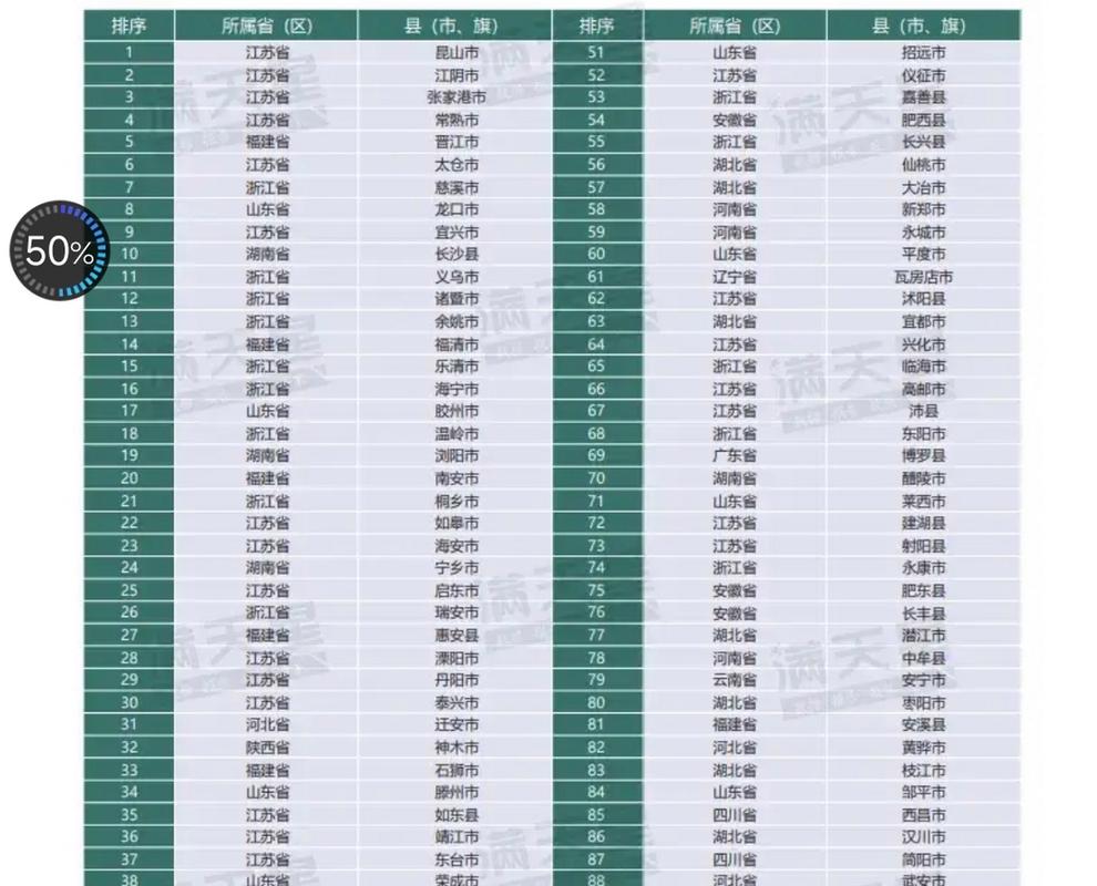 全国千亿县名单发布;全国千亿县排名