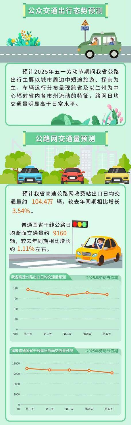 新奥今晚特马上9点30和端午假期高速不免费与端午假期高速不免费!甘肃避堵攻略