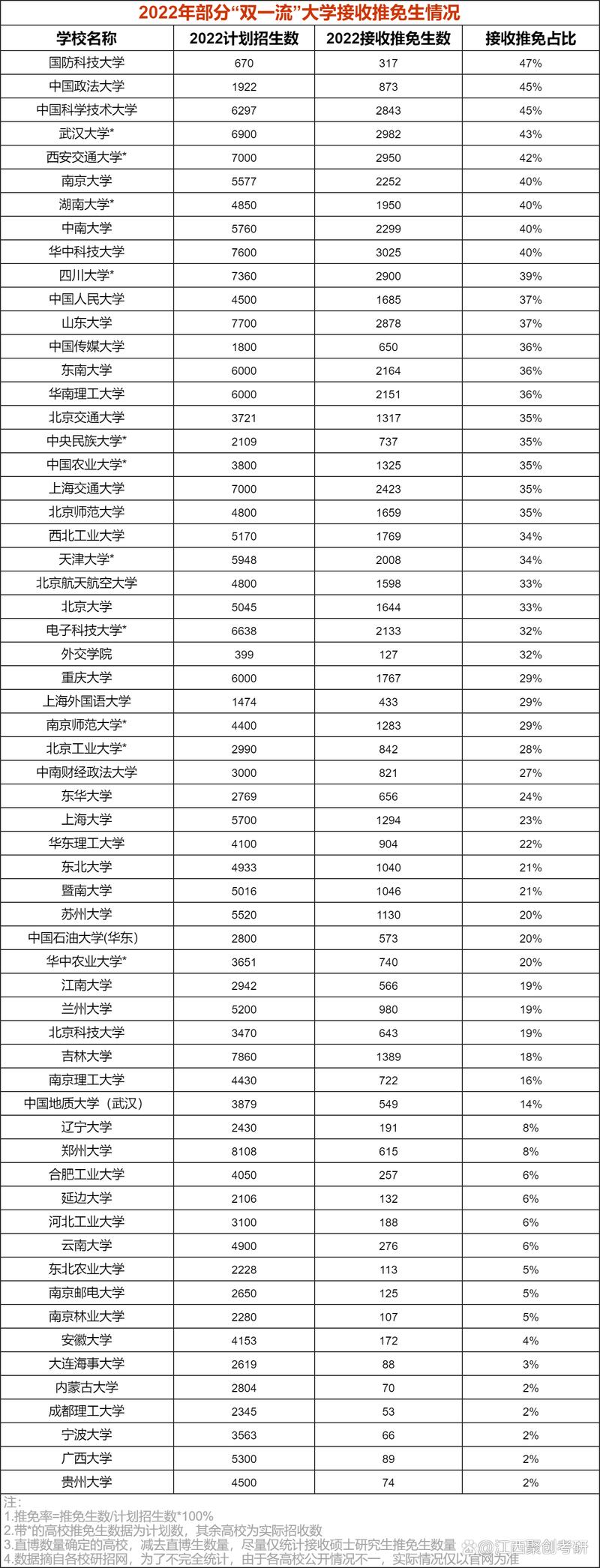 新澳门2025年正版免费和宿舍5人推免双一流与双一流大学推免率