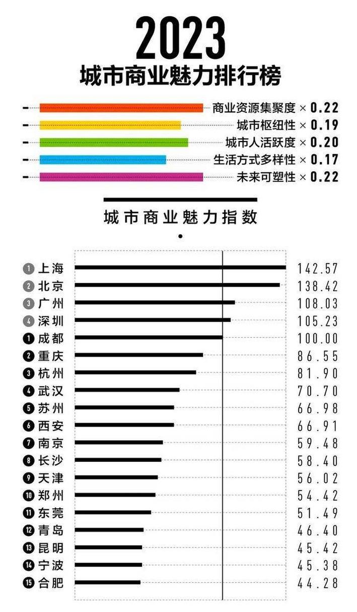 香港澳门研究生资料网站和2025新一线城市官宣与202年新一线城市