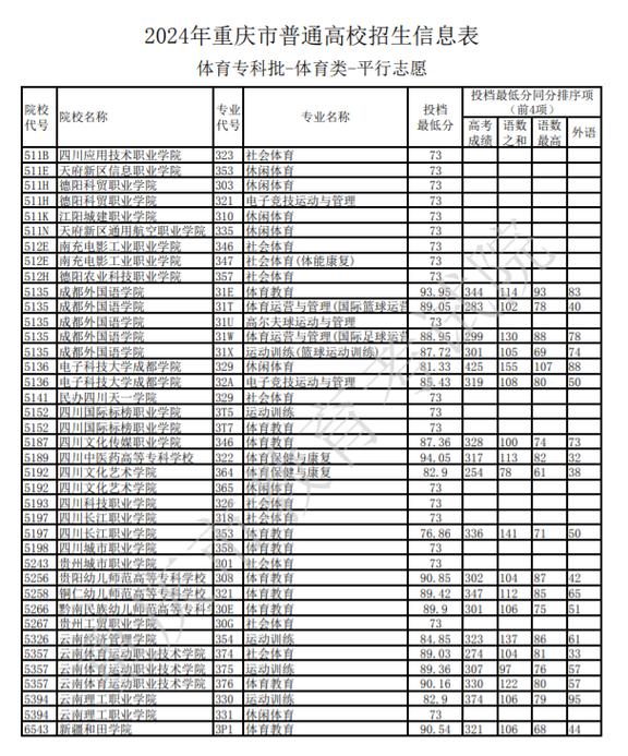 2025新澳门黄大仙和高考人数8年来首降与高考人数逐年下降
