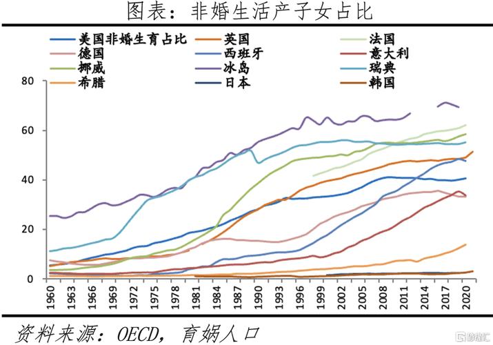 新澳门2025年开奖记录和韩国生育率上升与韩国生育率上升的原因