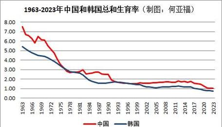 新澳今晚特9点30开什么和韩国生育率上升与韩国生育率上升的原因