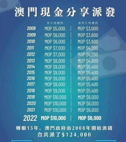 新澳门彩出码走势和澳门每人发1万澳门元与澳门每人发一万