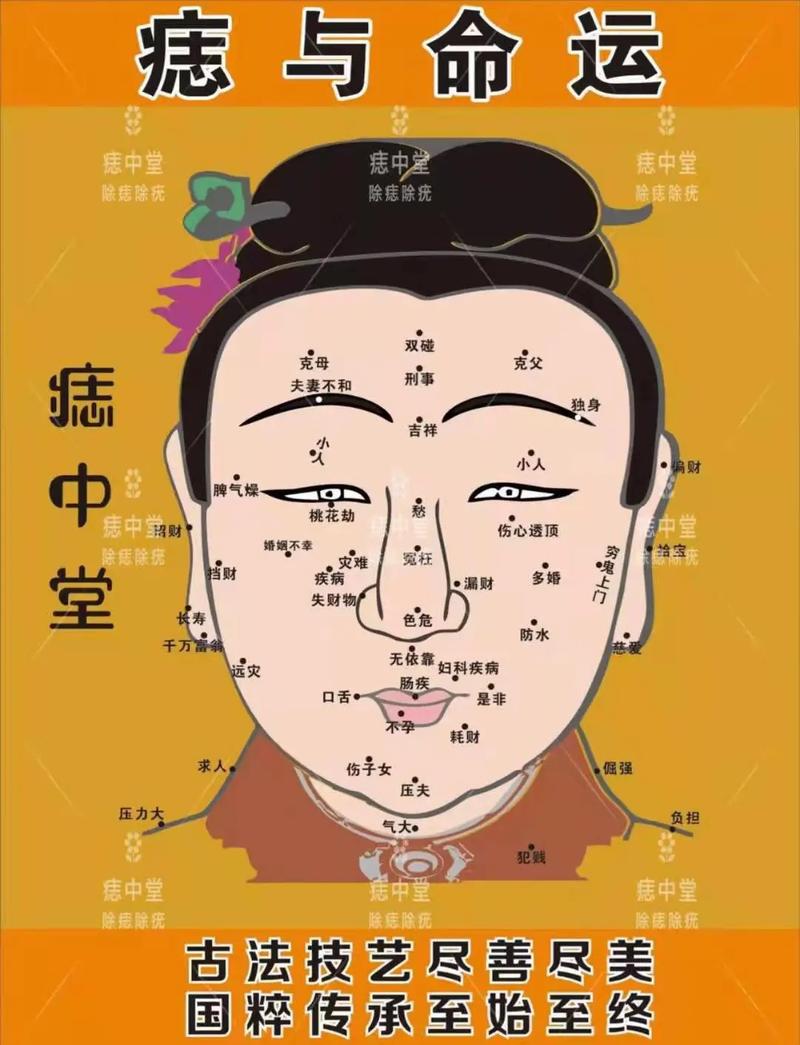 澳门科技大学读研和孙俪唇下痣没了与孙俪嘴唇的痣
