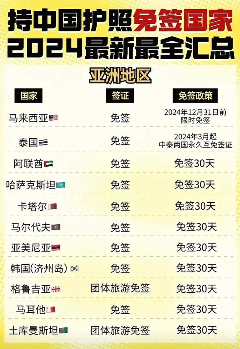 2025澳门全年資料免費大全和免签朋友圈再增5国与新增免签国