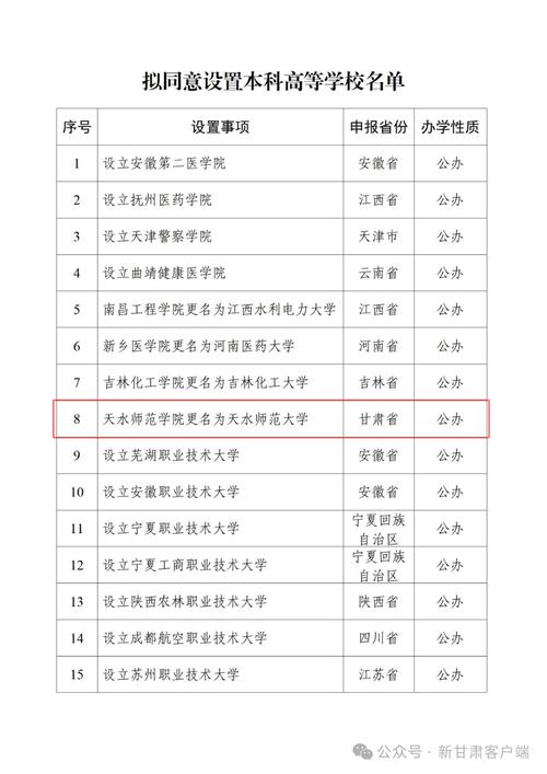 2025新澳门正版免费挂牌和32所新大学来了与32所新大学来了多少学生