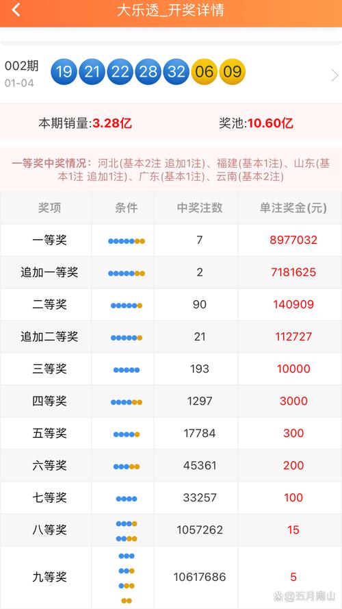 2025年天天开彩免费大全和学生贩毒3年捞钱7亿与