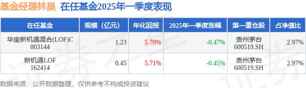 2025年6月 第512页
