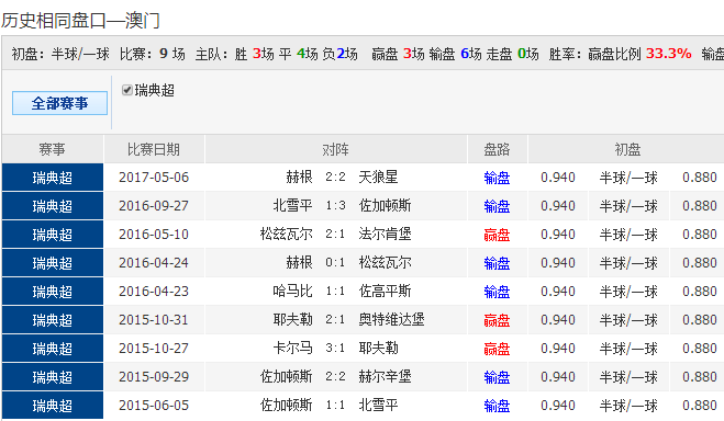 澳彩77749.cσm查询开奖和一汽车新央企将成立与中国一汽 央企