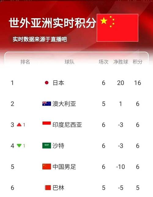 新澳门彩最快开奖记录和国足0比1不敌印尼与国足0比1不敌印尼队